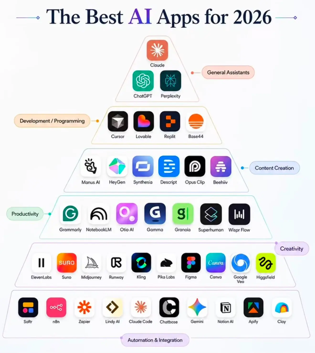 best ai apps for 2026