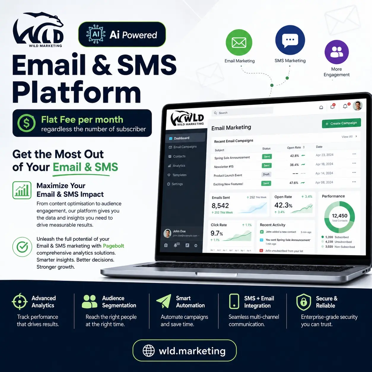 email & sms platform wld marketing